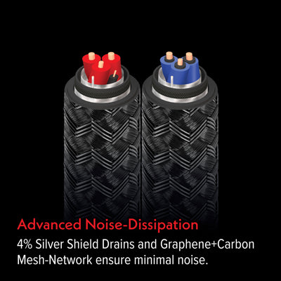 AudioQuest Lone Ranger Full-Range Speaker Cable